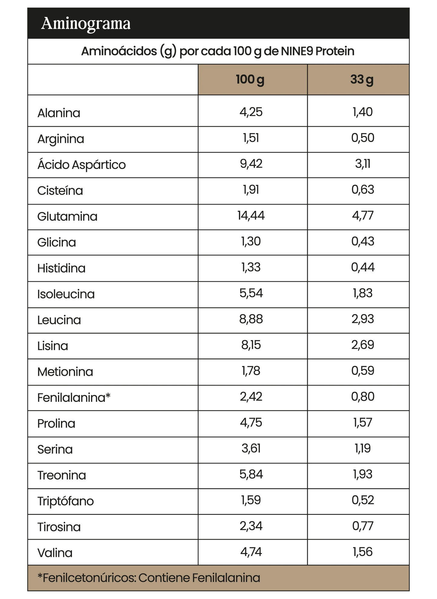 NINE9 Protein Isolate Vainilla Latte Proteína aislada de suero de leche (WPI) con café descafeinado · Apta para intolerantes a la lactosa · Sin azúcar añadida · Sin gluten