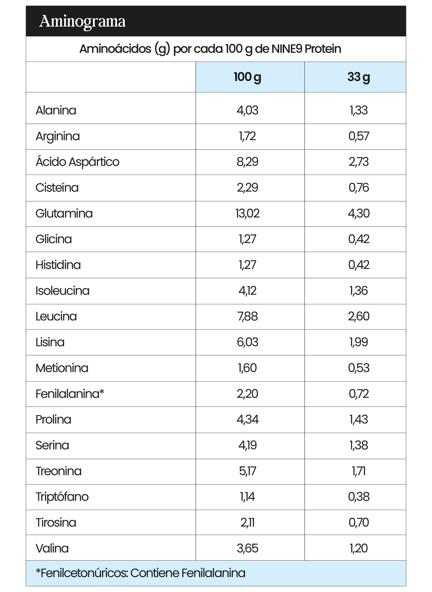 NINE9 Proteina WEY 1kg Varios sabores