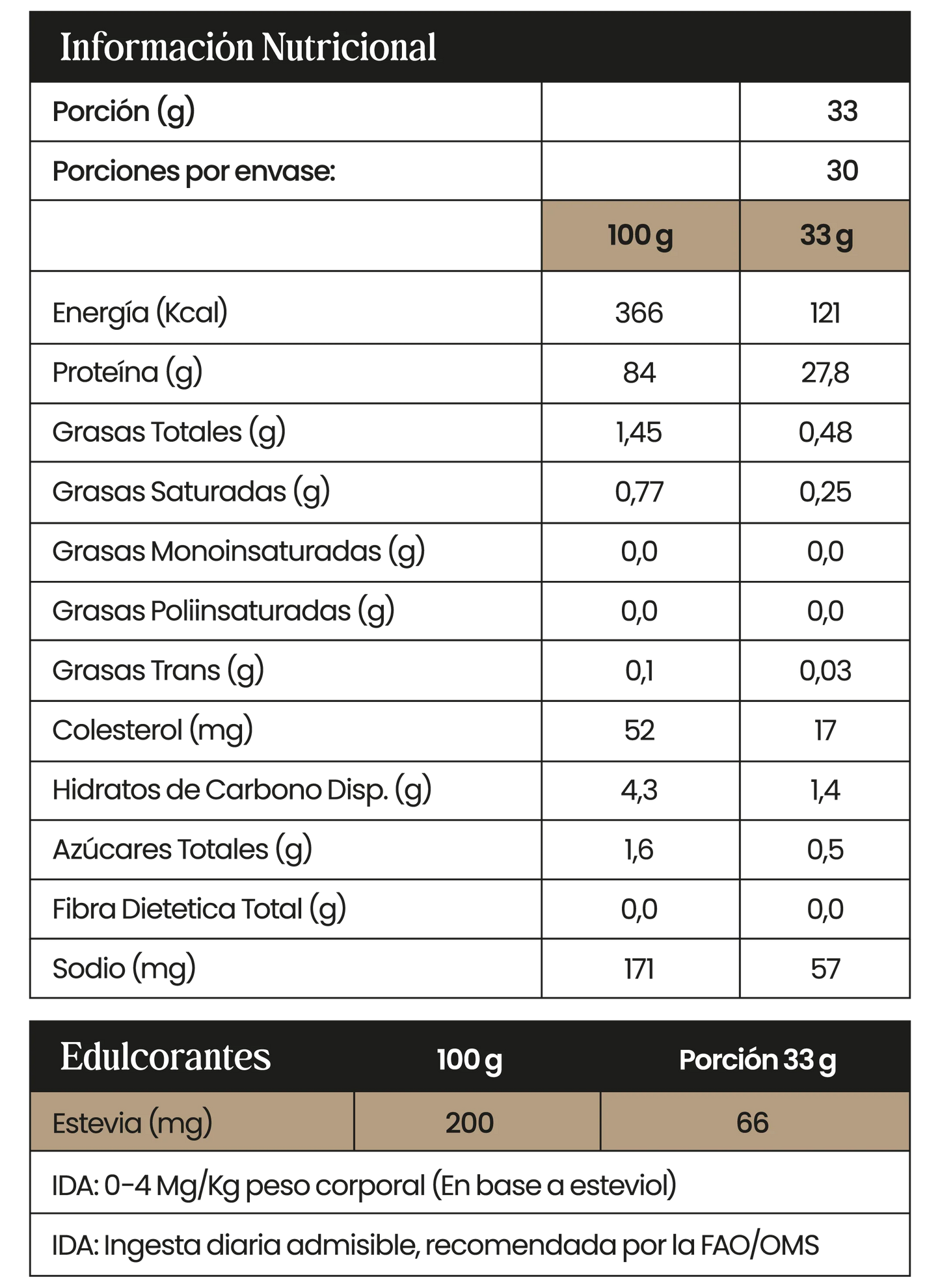 NINE9 Protein Isolate Vainilla Latte Proteína aislada de suero de leche (WPI) con café descafeinado · Apta para intolerantes a la lactosa · Sin azúcar añadida · Sin gluten