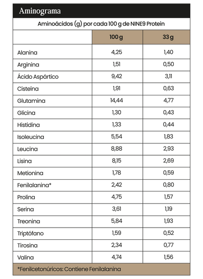 NINE9 Protein Isolate Vainilla Latte Proteína aislada de suero de leche (WPI) con café descafeinado · Apta para intolerantes a la lactosa · Sin azúcar añadida · Sin gluten
