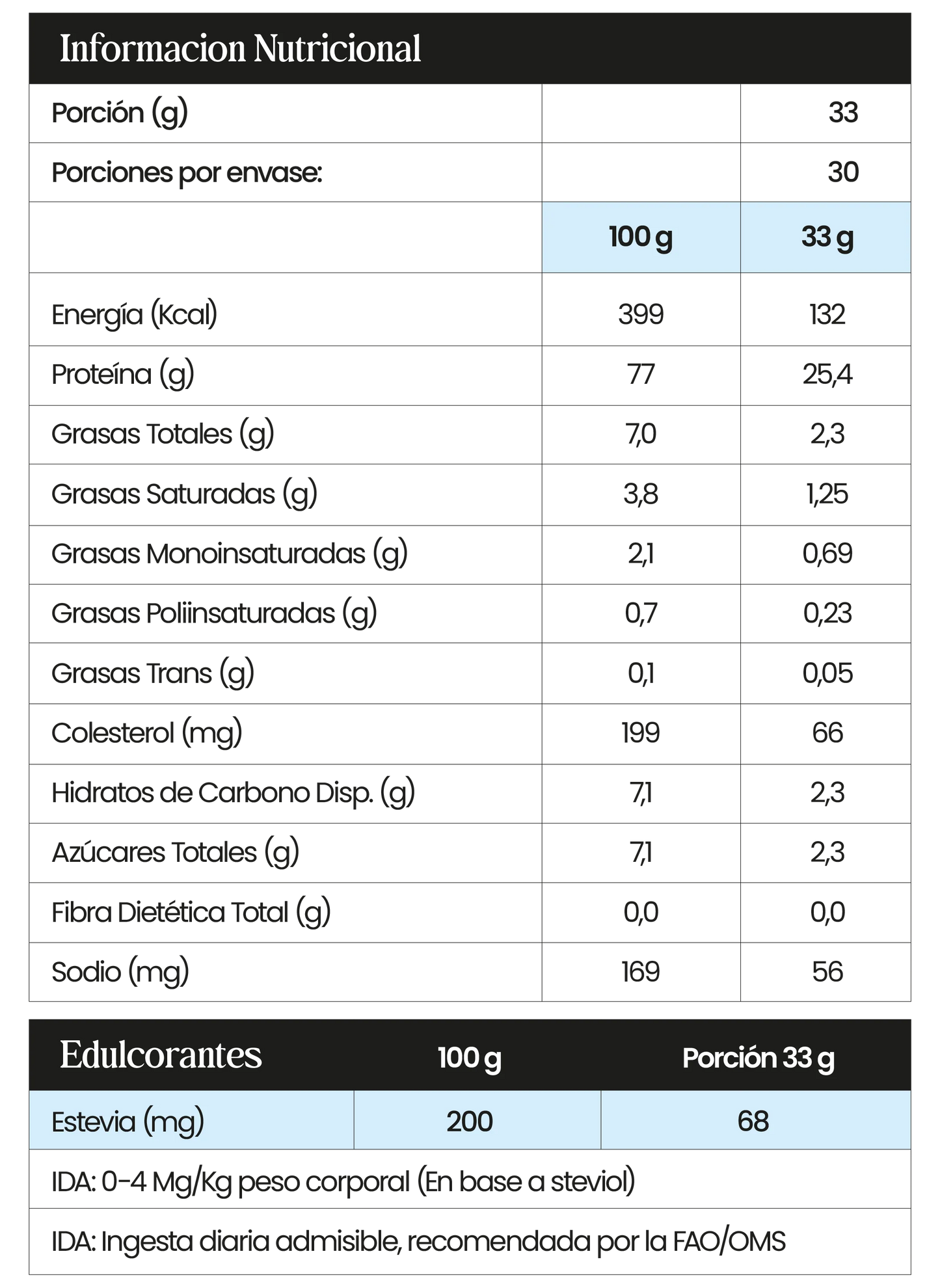 NINE9 Proteina WEY 1kg Varios sabores