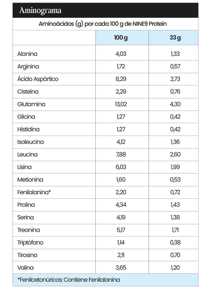 NINE9 Proteina WEY 1kg Varios sabores